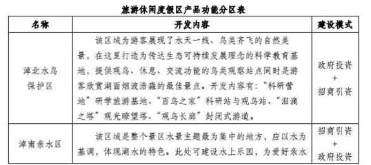 挖掘旅游金礦 匯聚綠色財(cái)富 紅堿淖旅游休閑度假區(qū)建設(shè)項(xiàng)目投資價(jià)值深度解析